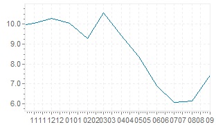 Inflacion Eslovenia Ipc Esloveno Actual E Historico