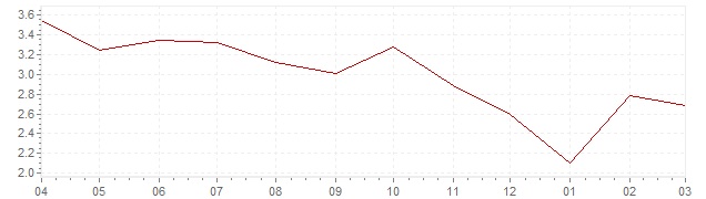Grafiek - actuele inflatie Japan (CPI)