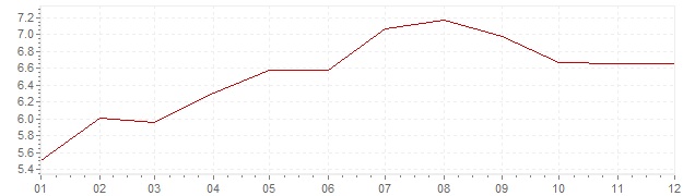 Grafiek - inflatie Nederland 1980 (CPI)