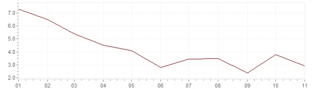 Graphik - Inflation harmonisé Grèce 2023 (IPCH)