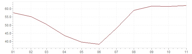 Graphik - harmonisierte Inflation Türkei 2023 (HVPI)