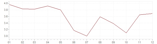 Graphik - Inflation Österreich 1978 (VPI)