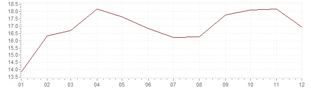 Grafiek - inflatie Finland 1974 (CPI)