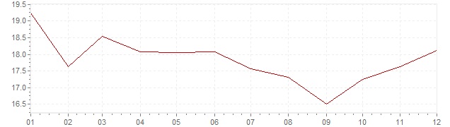 Chart - inflation Finland 1975 (CPI)