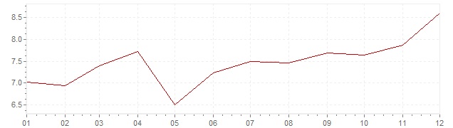 Chart - inflation Finland 1979 (CPI)