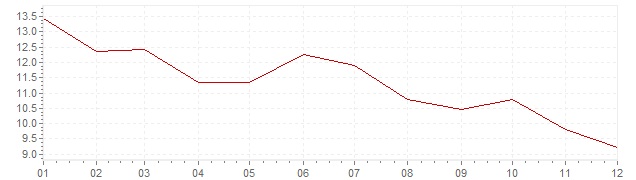 Grafiek - inflatie Finland 1981 (CPI)