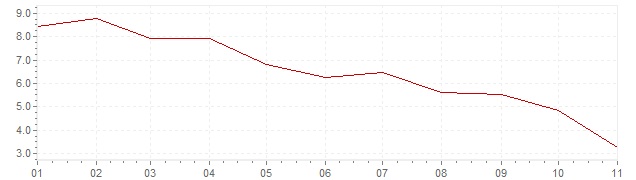 Chart - inflation Finland 2023 (CPI)