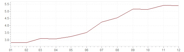 Graphik - Inflation Deutschland 1979 (VPI)