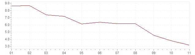 Grafico - inflazione Germania 2023 (CPI)