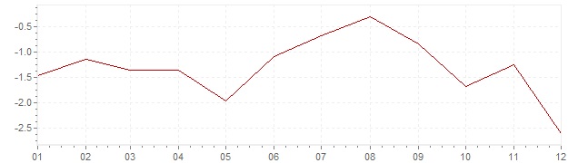Chart - inflation Greece 2014 (CPI)