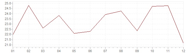 Grafico - inflazione Giappone 1974 (CPI)