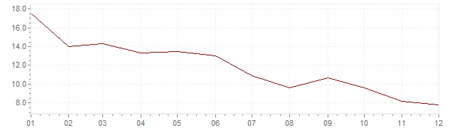 Chart - inflation Japan 1975 (CPI)