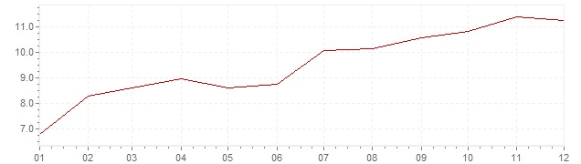 Grafiek - inflatie Luxemburg 1974 (CPI)