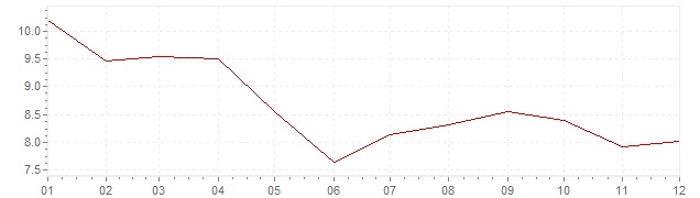 Grafiek - inflatie Luxemburg 1983 (CPI)