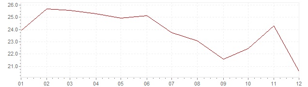 Grafiek - inflatie Mexico 1974 (CPI)