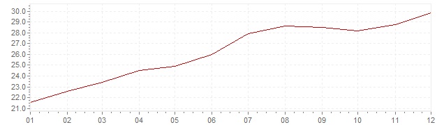 Graphik - Inflation Mexique 1980 (IPC)