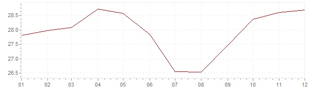 Graphik - Inflation Mexique 1981 (IPC)