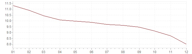 Grafiek - inflatie Mexico 1993 (CPI)