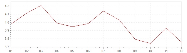 Gráfico - inflación de México en 2007 (IPC)