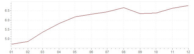 Graphik - Inflation Mexique 2017 (IPC)
