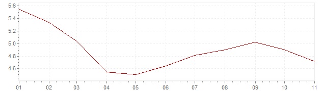 Gráfico - inflación de México en 2018 (IPC)