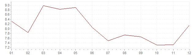 Chart - inflation Sweden 1984 (CPI)