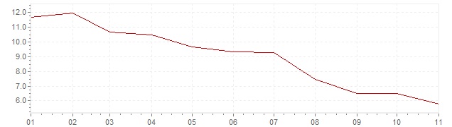 Grafico - inflazione Svezia 2023 (CPI)