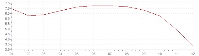 Gráfico - inflación de Indonesia en 2015 (IPC)