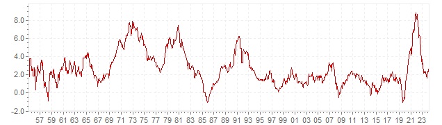 [Bild: infl-chart-3-1-34.jpg]